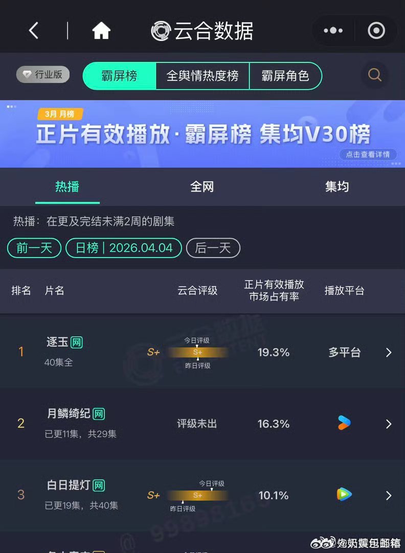 月鳞绮纪云合占比16.3%不过说真的，男帅女美特别特别值得看。 