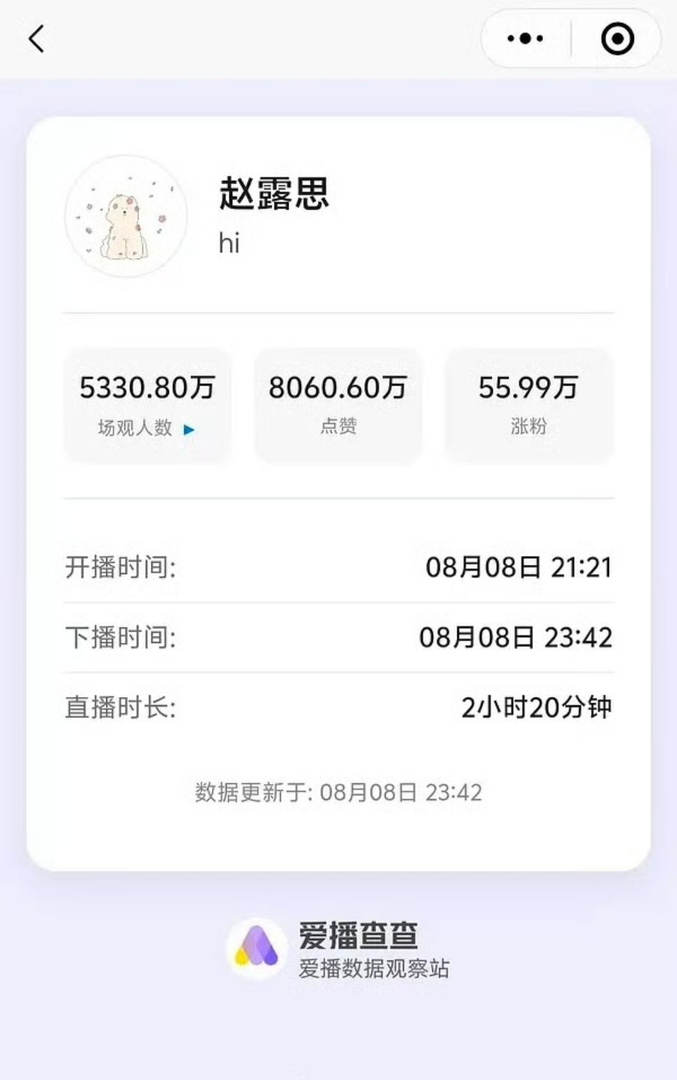 赵露思恐怖的直播数据好🐮 ​​​