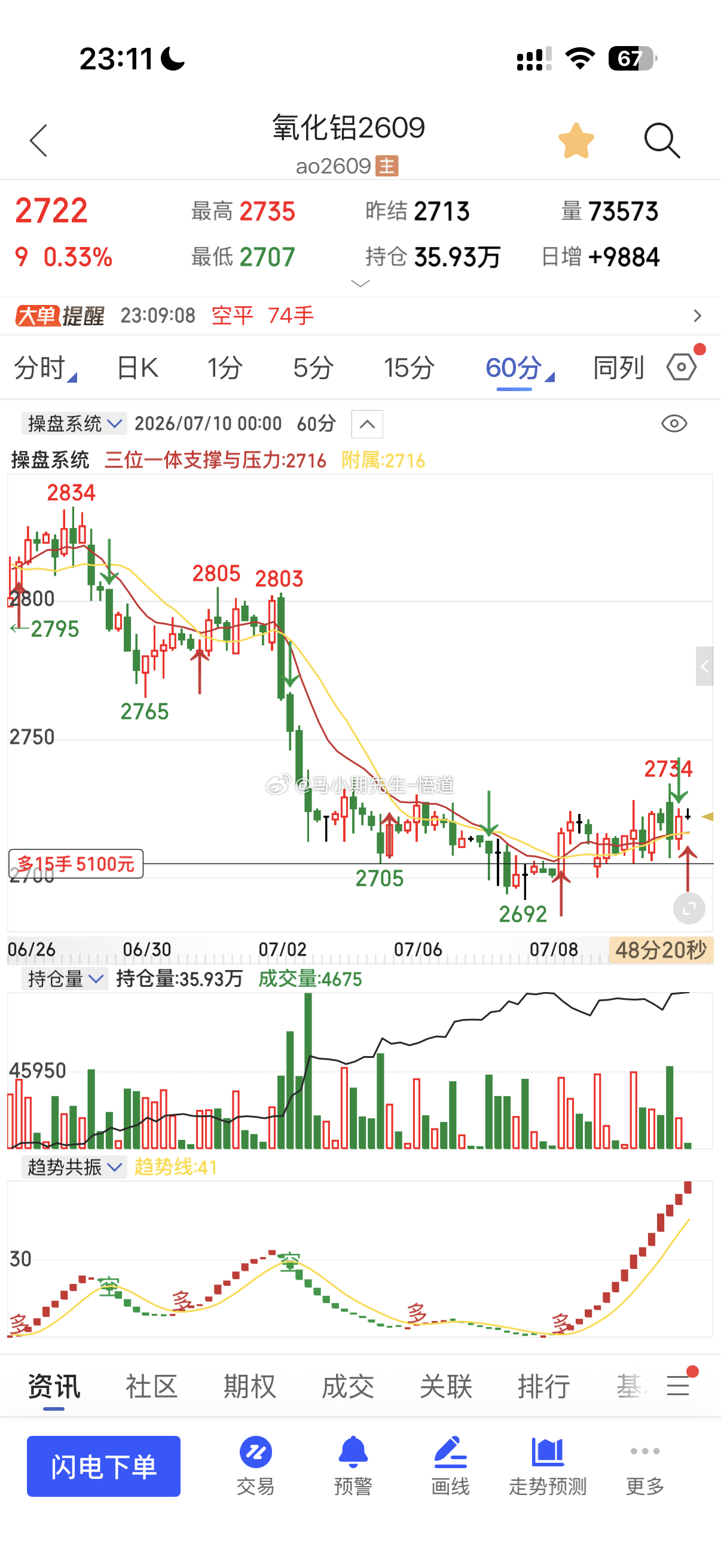 小小氧化铝还在加点油期货氧化铝财经资讯