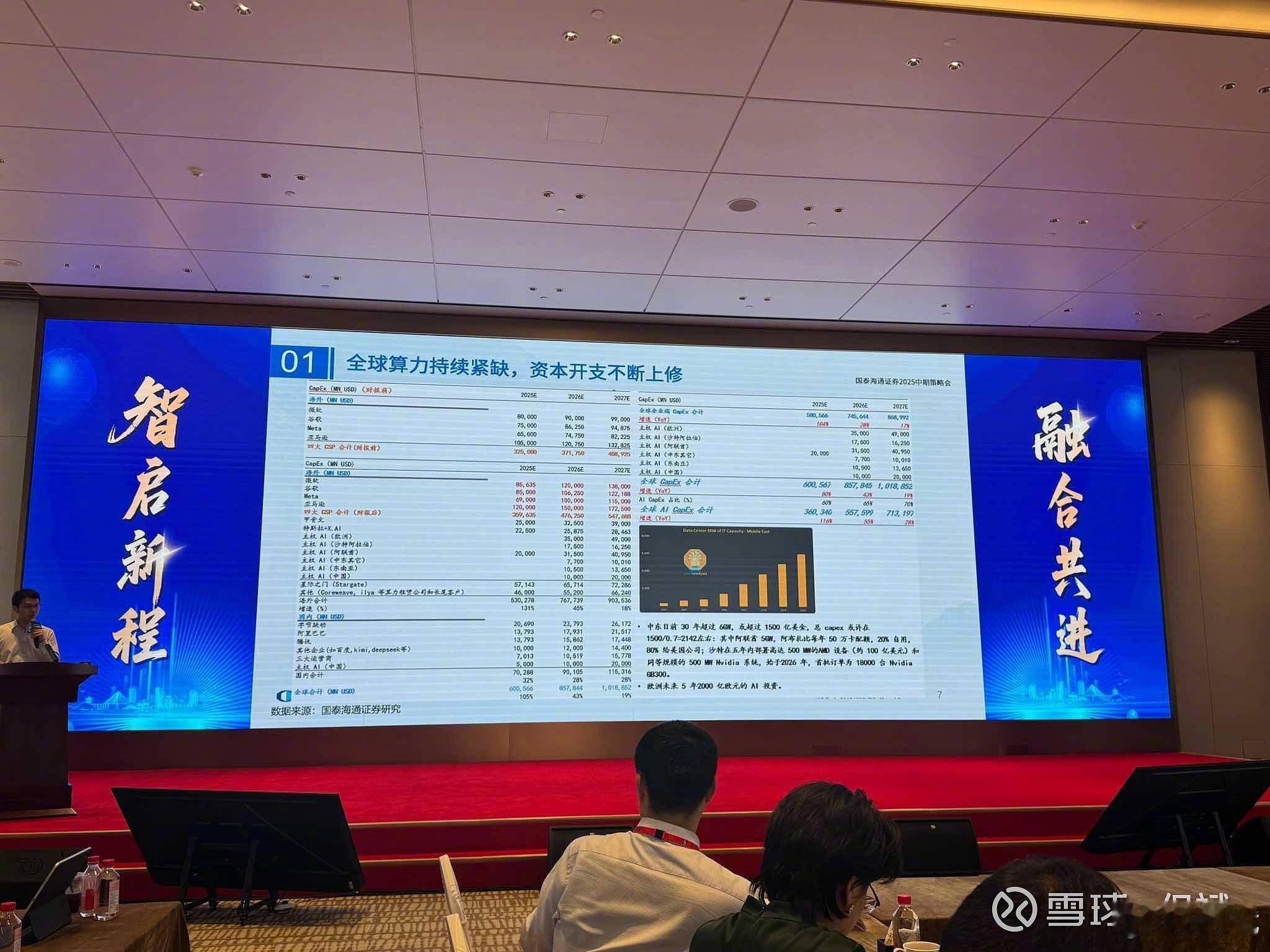 穿越记忆的河流 2025年9月2日，今天下午听国泰海通行业首席分析师舒迪讲《De