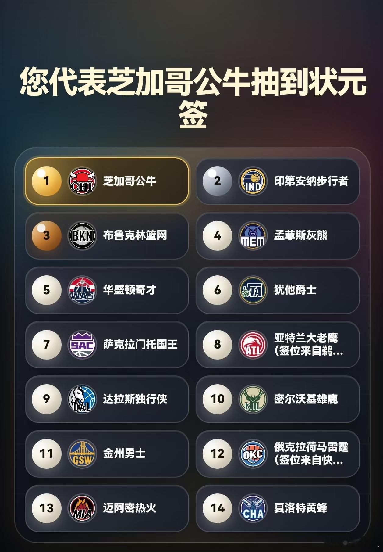 模拟抽签直接帮公牛拿到状元