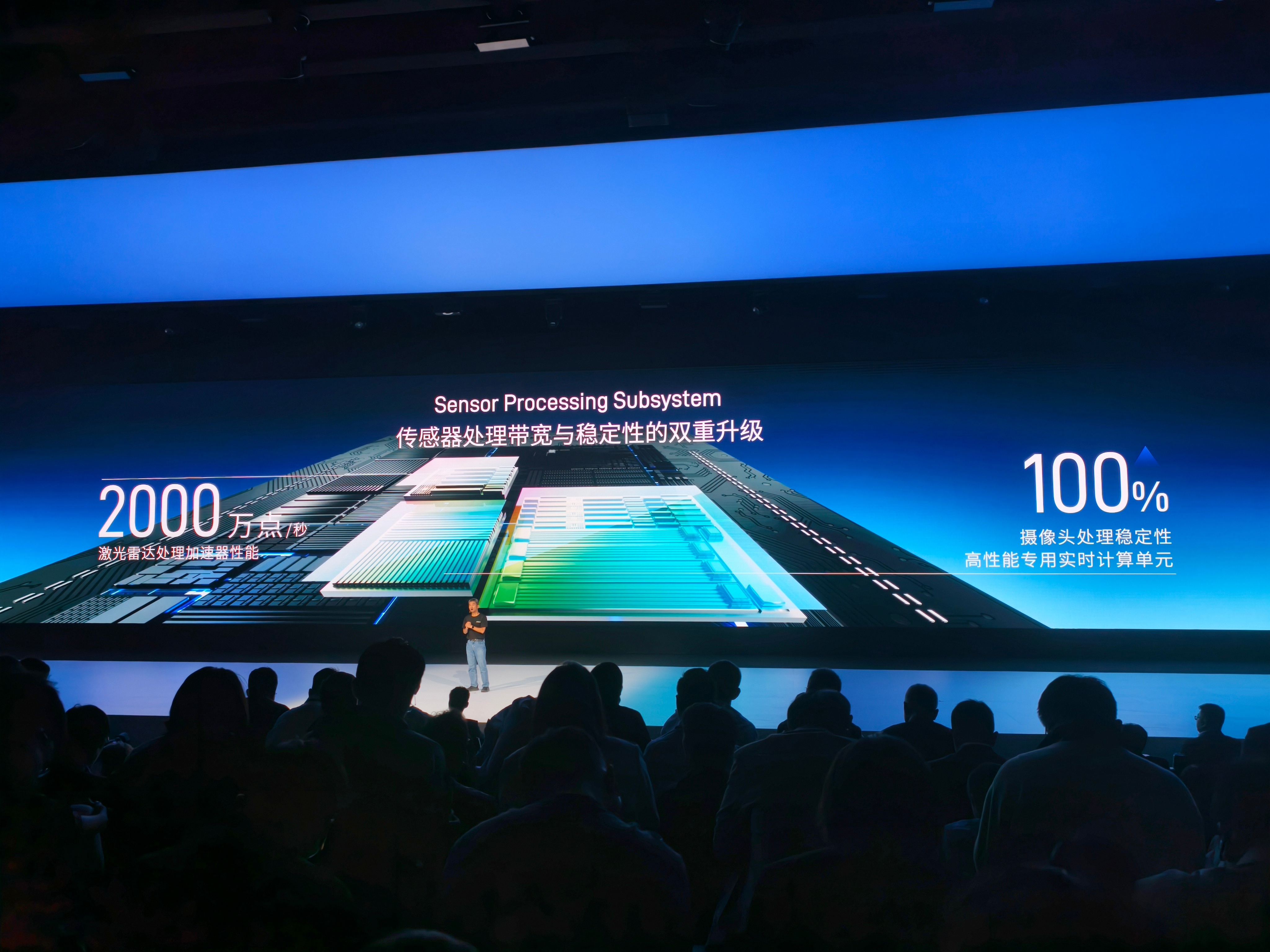 X7 Ultra大模型芯片，重点解决了“把算力用起来”的问题，700 TOPS的