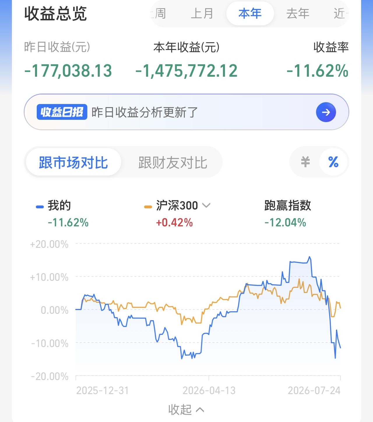 我要振作起来了，下周开始打翻身仗！认真分析和制定作战目标，核心目标突围！摆脱空头
