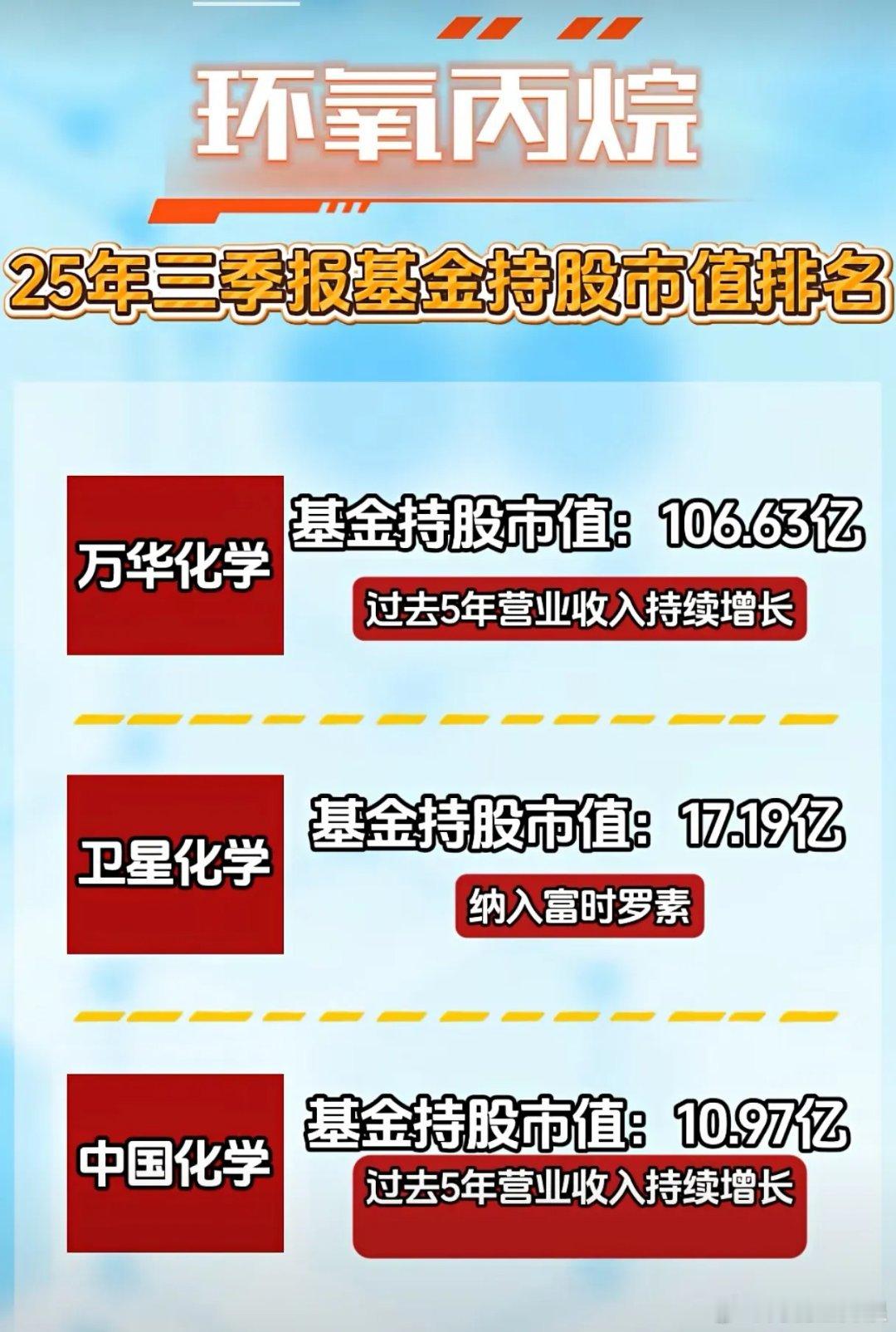 环氧丙烷风口已至？万华、卫星化学们凭什么站在产业C位？当全球化工产业在双碳浪潮中