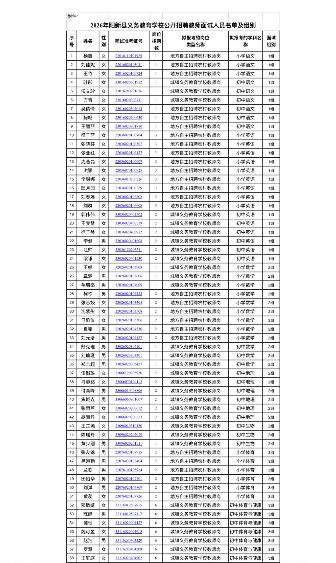 【湖北恩施】恩施州妇幼保健计划生育服务中心2026年专项公开招聘工作人员面试公告