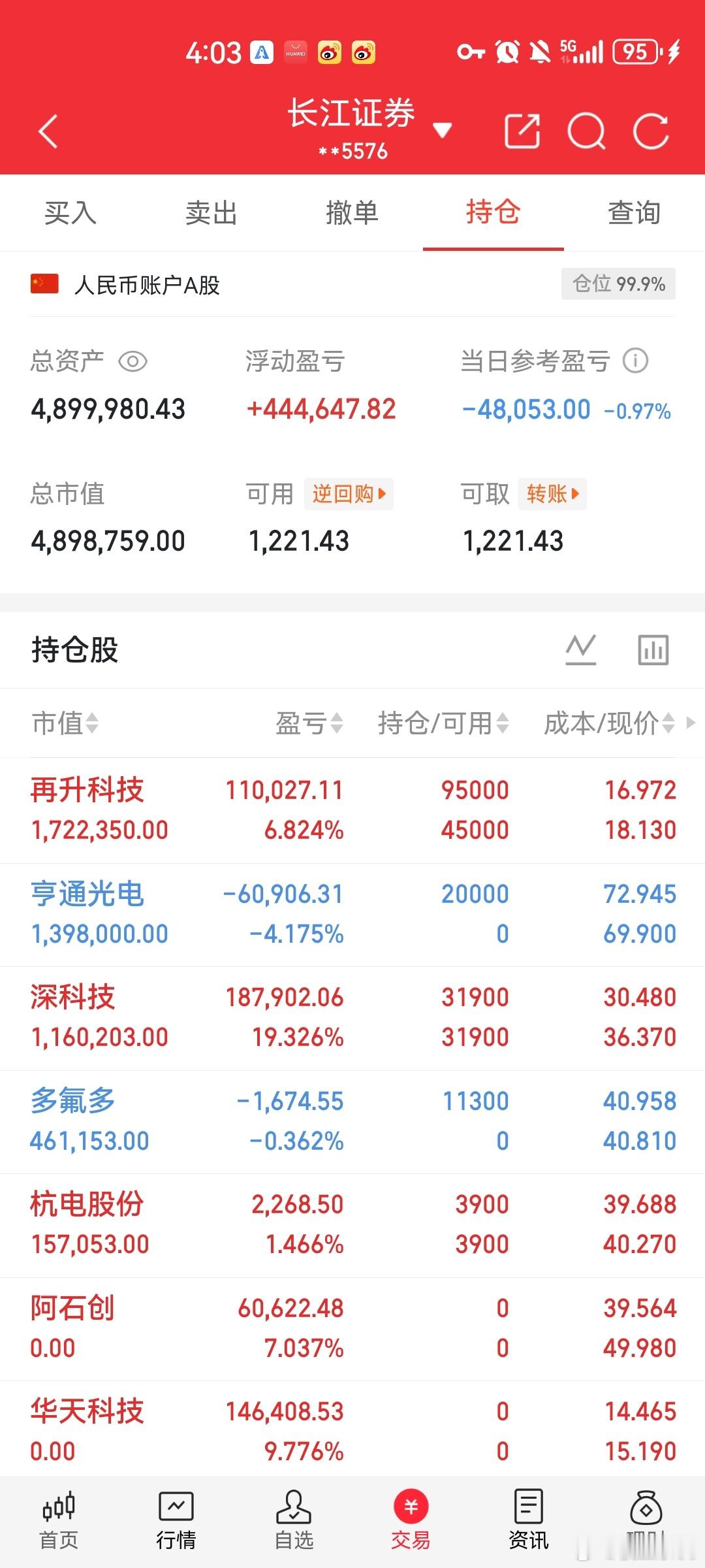 大普微将复牌明天十倍牛股大普微即将开盘，关小黑屋三天，市场格局已然生变。叠加今日