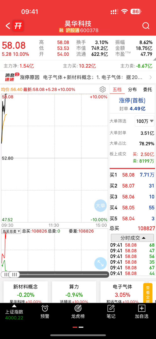 昊华涨停