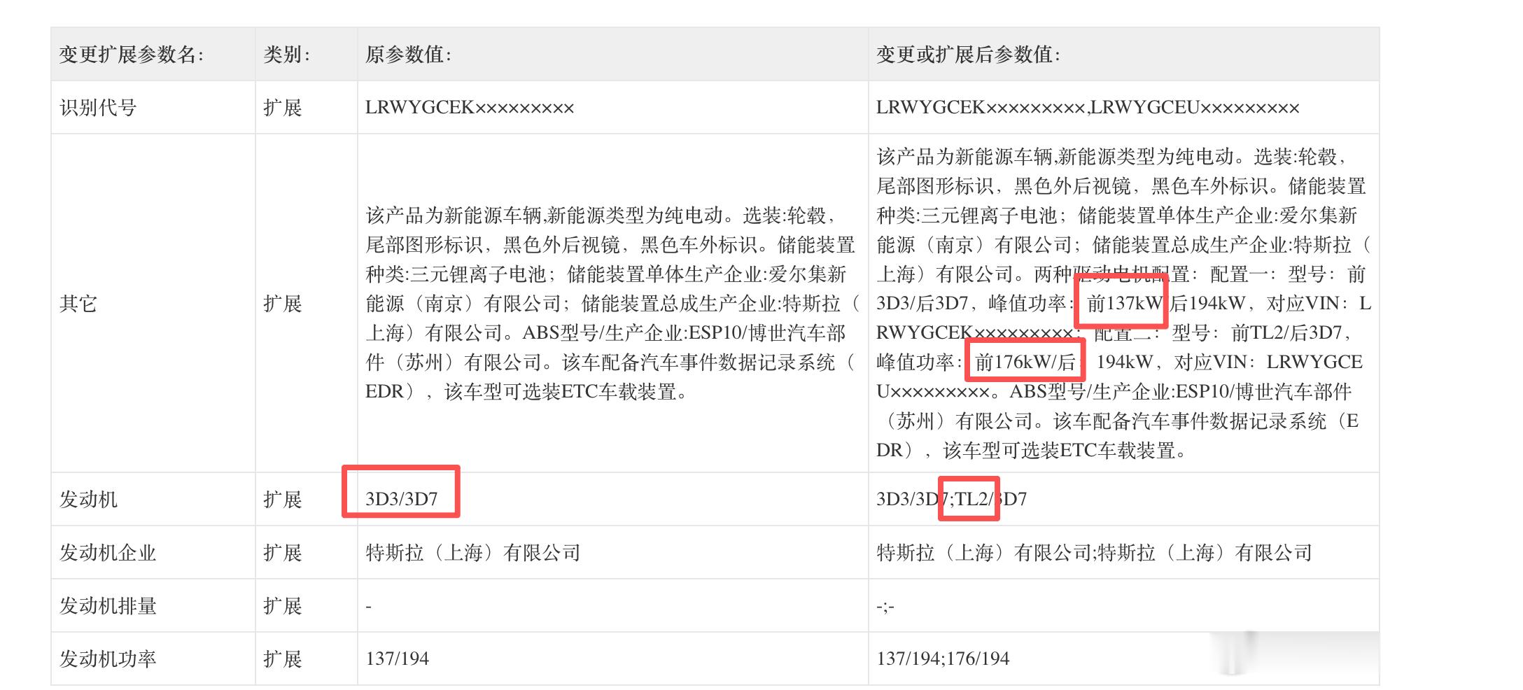 特斯拉国内独家更新了tl2电机？这东西真的是一点信息都没直接在国内独家上市了别问