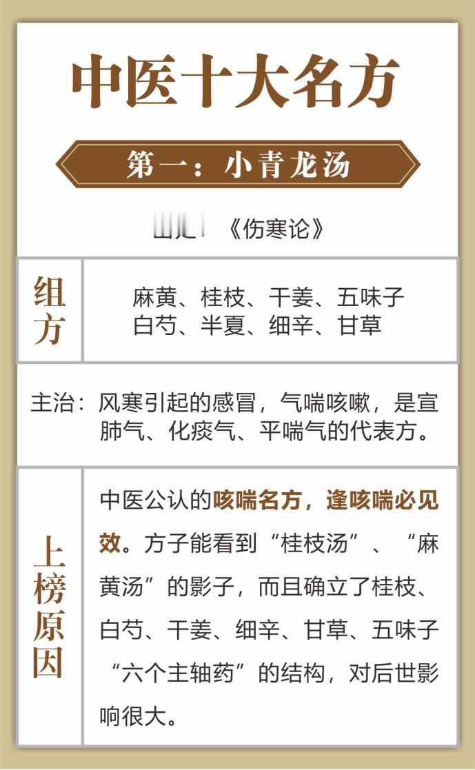 中医界的十大名方，千金难买，堪称国宝！每个都堪称第一！

1、大承气汤（清热泻下