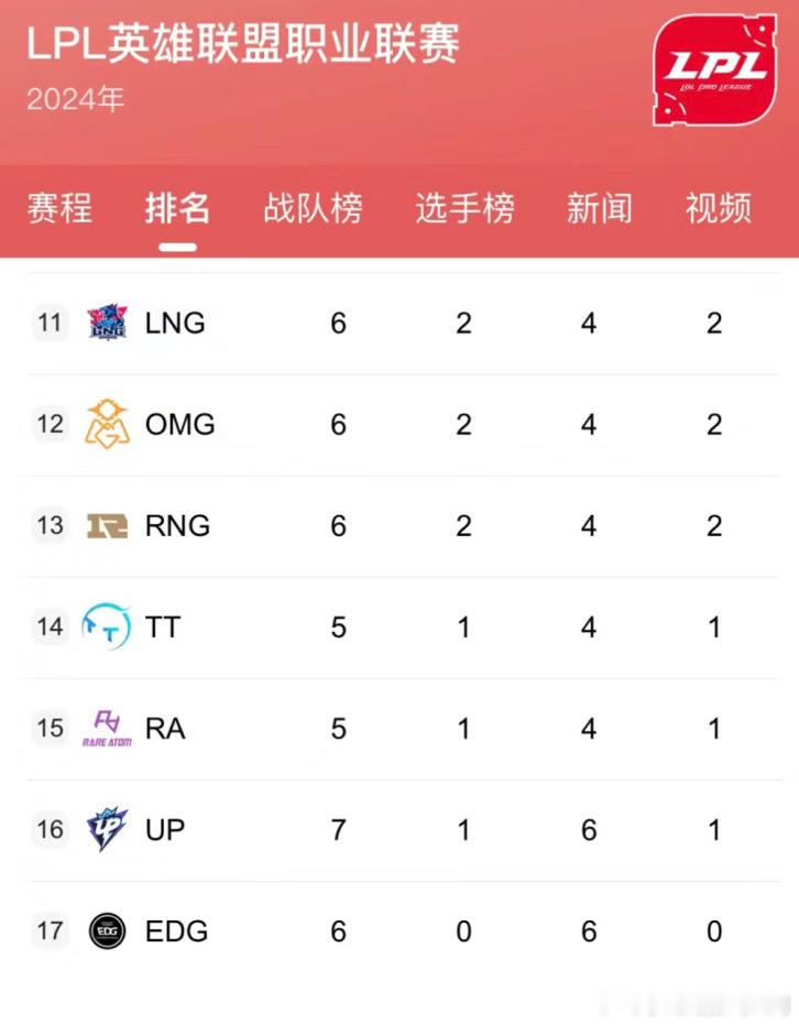 涵艺谈EDG六连败：管理层在引援跟转会上的决策过于理想化0-7还是1-6？是不是
