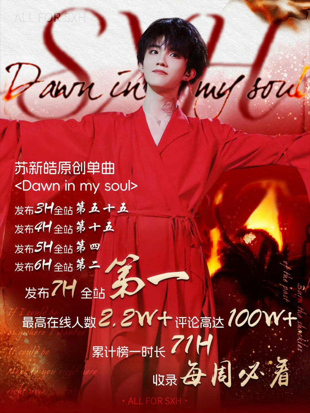 苏新皓原创单曲 < Dawn in my soul > 7小时登顶全站第1☝️❤