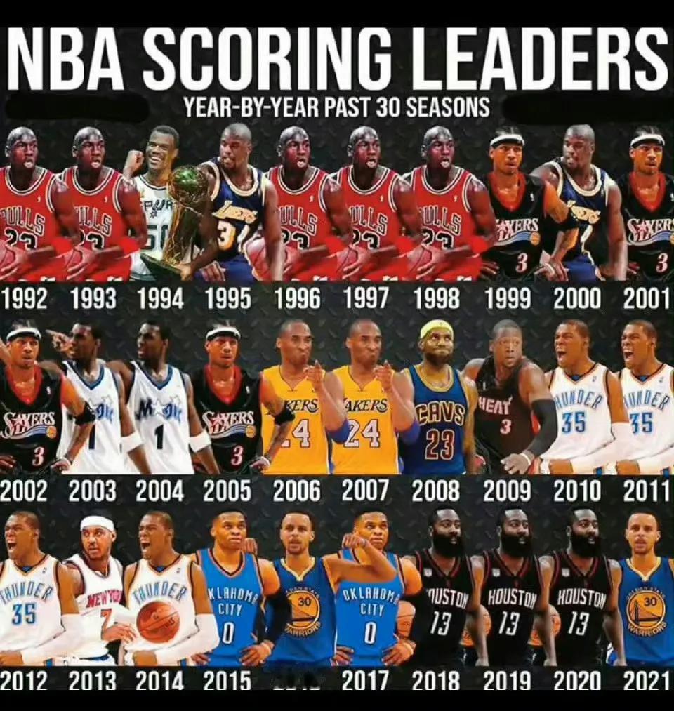 #一张图记录夏日生活#美媒发问：历届NBA得分王谁的得分能力最强？