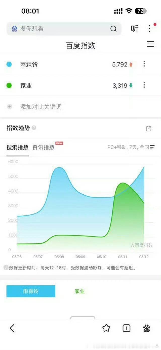 雨霖铃预热挺少但是家业感觉更少…完全没要播的体感… 