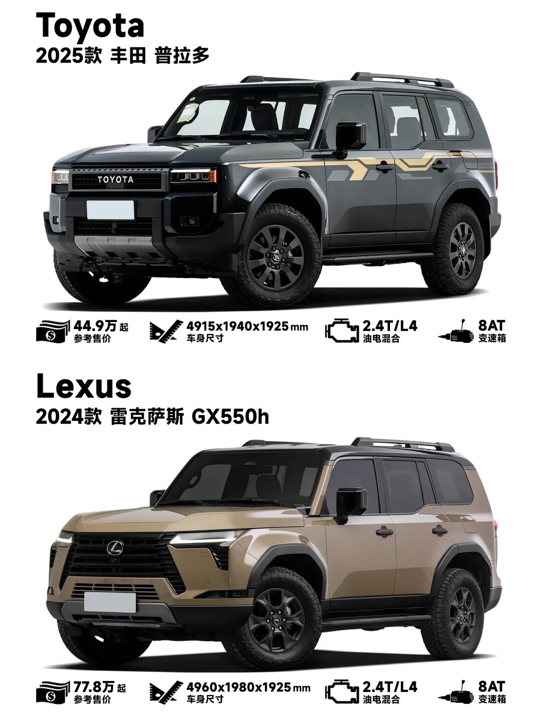 兄弟换壳车？30万的差价到底差在哪？