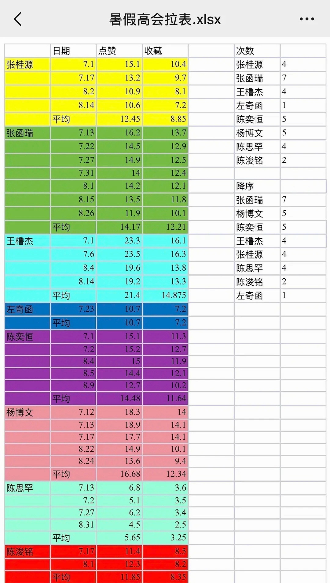 倒一? ​​​
