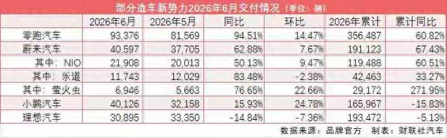 蔚来未来的发展前景如何