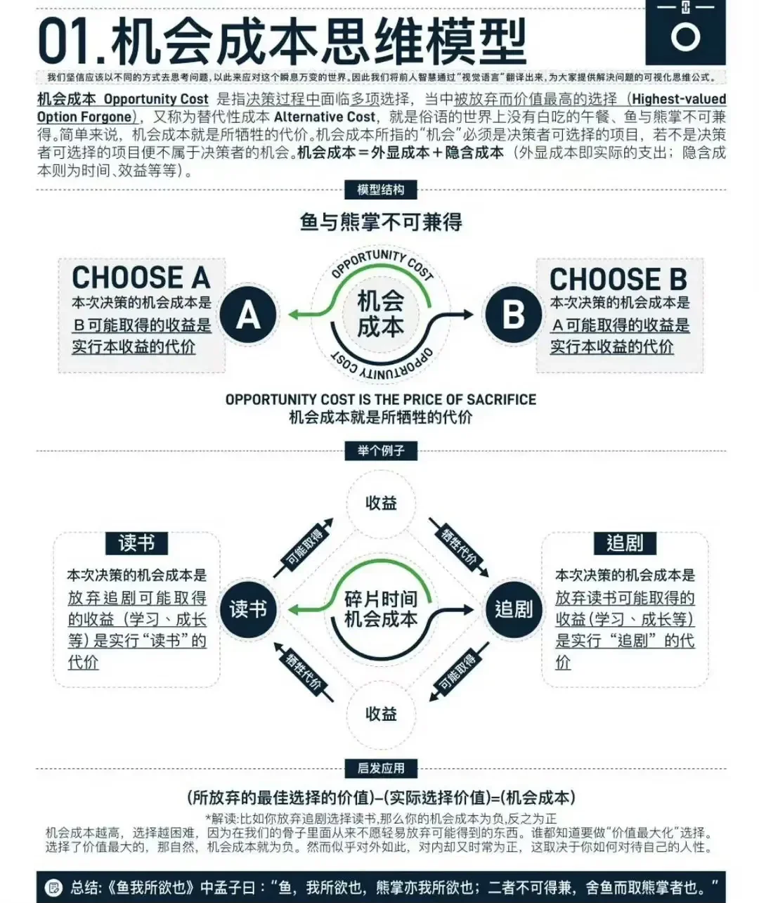 PMO项目经理常用的16个思维模型