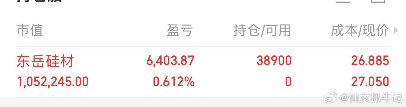 朋友们，我买入了3008二一东岳GC，大家记得不要忘记点赞评论178！ 个人记录