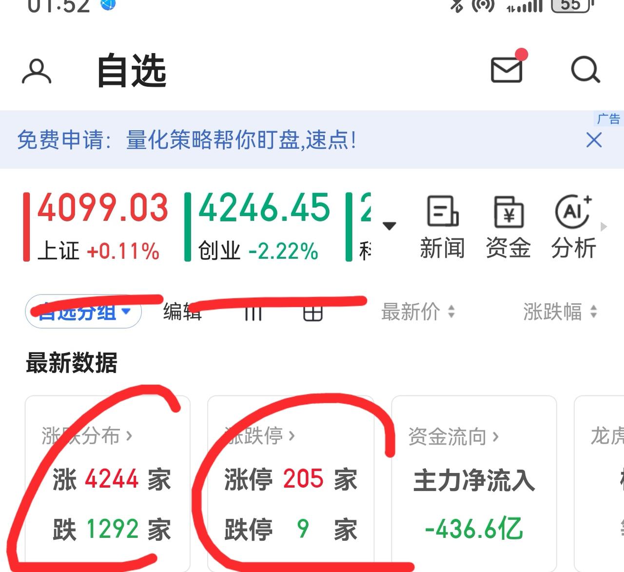 老手说股：（4）
家人们，大里可以这么搞的吗？
4000多家上涨，超200家涨停