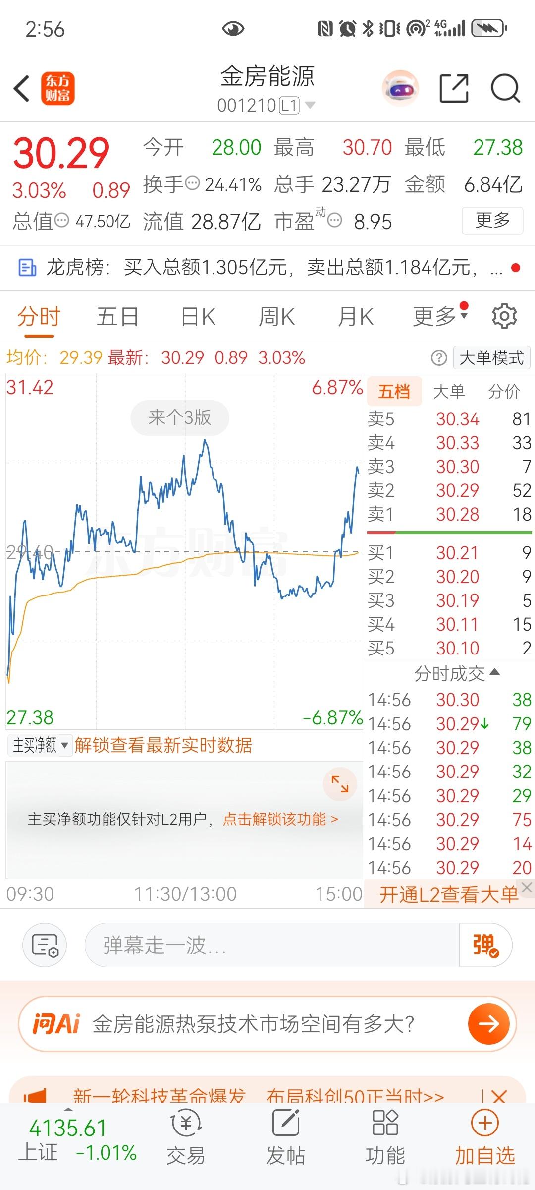 $金房能源 sz001210$ 金房能源刚刚一个回调，又有多少家人宝子冲起来➕➕