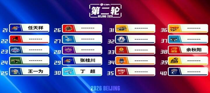 2026CBA选秀大会落幕，40个总签位里一共22个顺位球队选择弃权，仅有18名