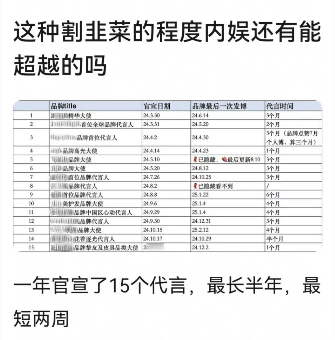 这谁？那半个月的还没发货就已经到期了吧[疑问] ​​​