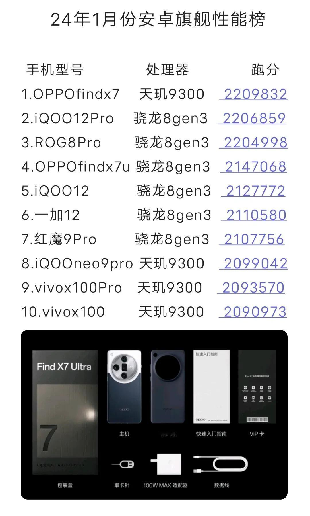 今年一月份的安卓手机
今年买手机
预算充足是不是首先
天玑9300处理器和骁龙8