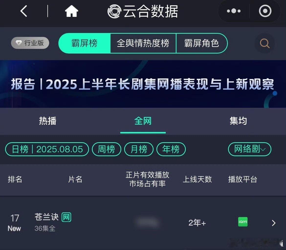虞书欣丁禹兮或三搭同体你们知道今天是苍兰诀三周年对嘛让我们一起期待一番大女主虞书