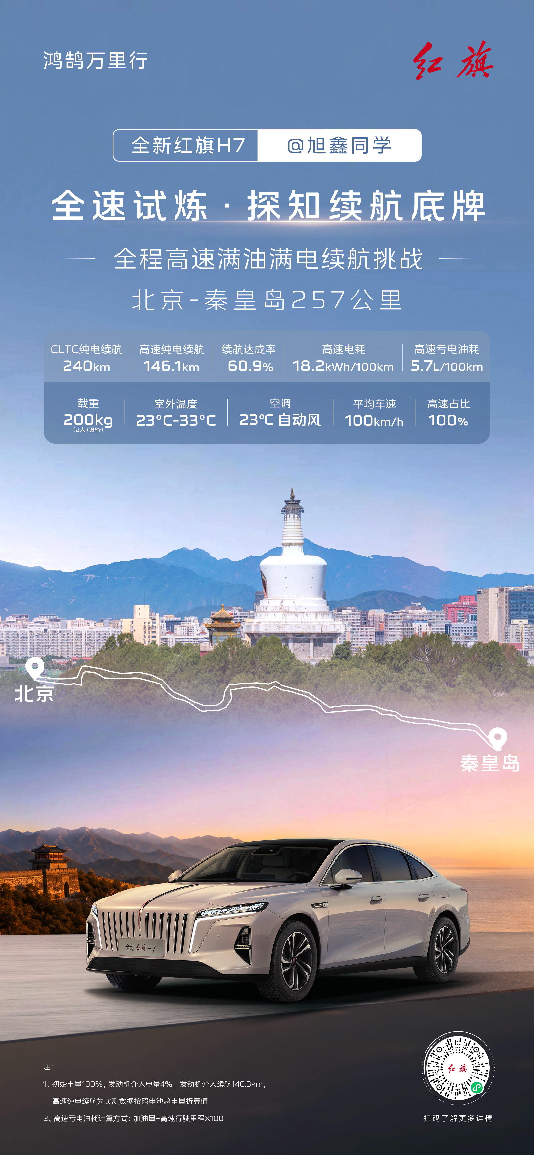 红旗真的太实在了！我吹爆红旗这个追求真实的态度红旗H7 PHEV的高速纯电续航和