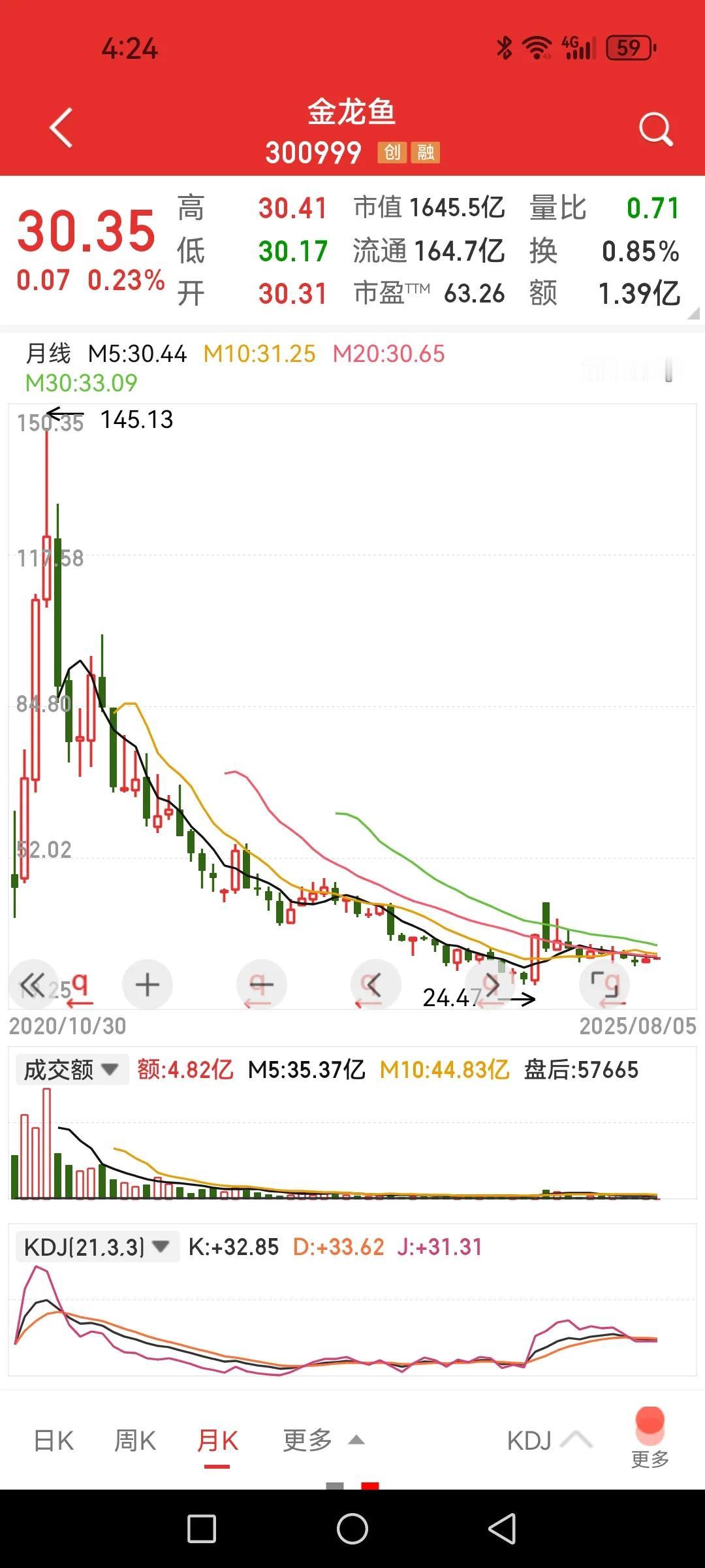 跟A股涨跌无关的一些昔日白马股，持仓者的感受会是啥样？

1、贵州茅台、五粮液，