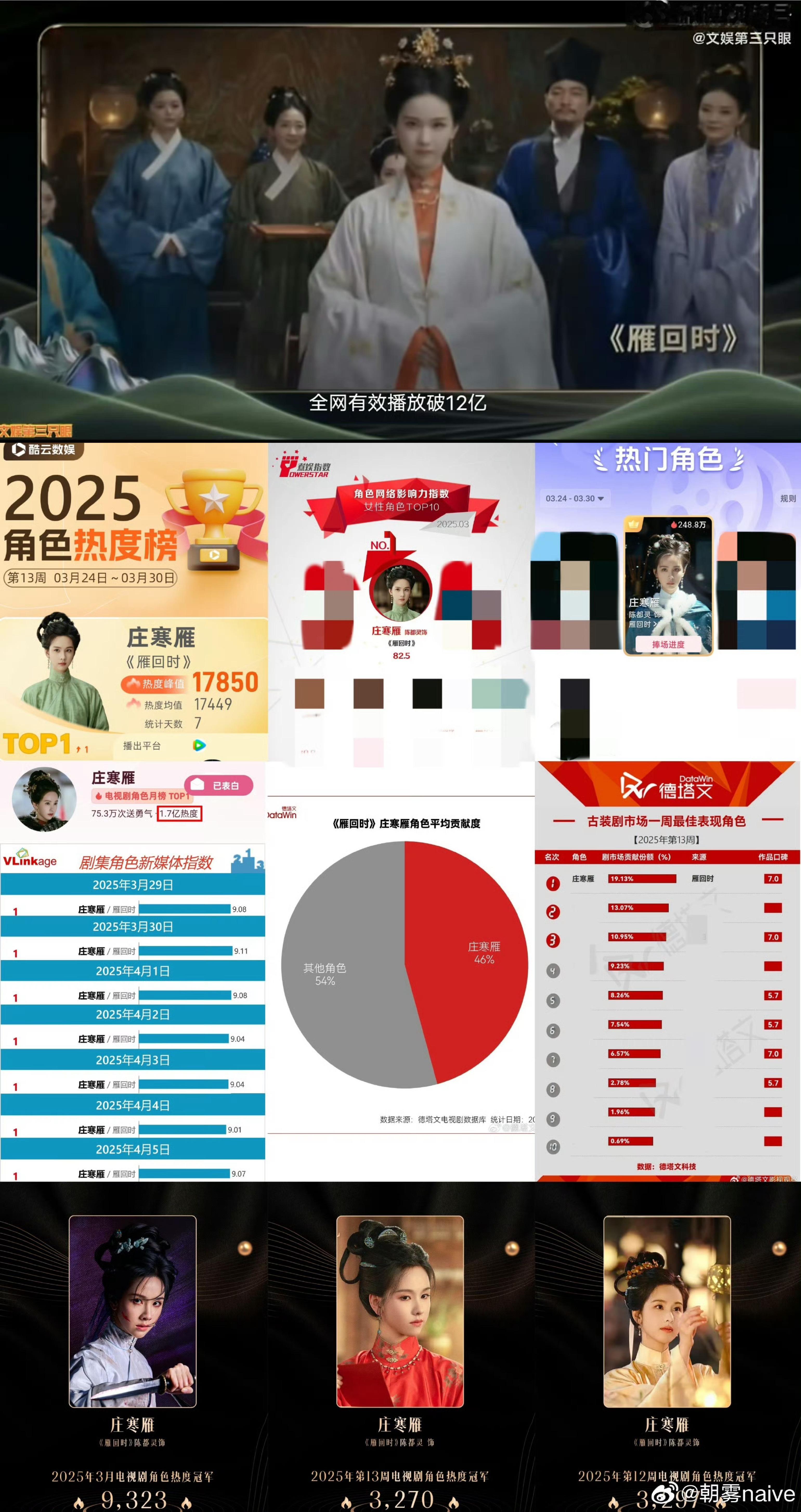 陈都灵 原来开播前一小时极限改名空降也能破三万原来0预热➕0宣发➕无定档也能破三