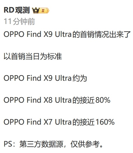 Find X9 Ultra首销日销量出炉了，接近上代Find X8 Ultra的