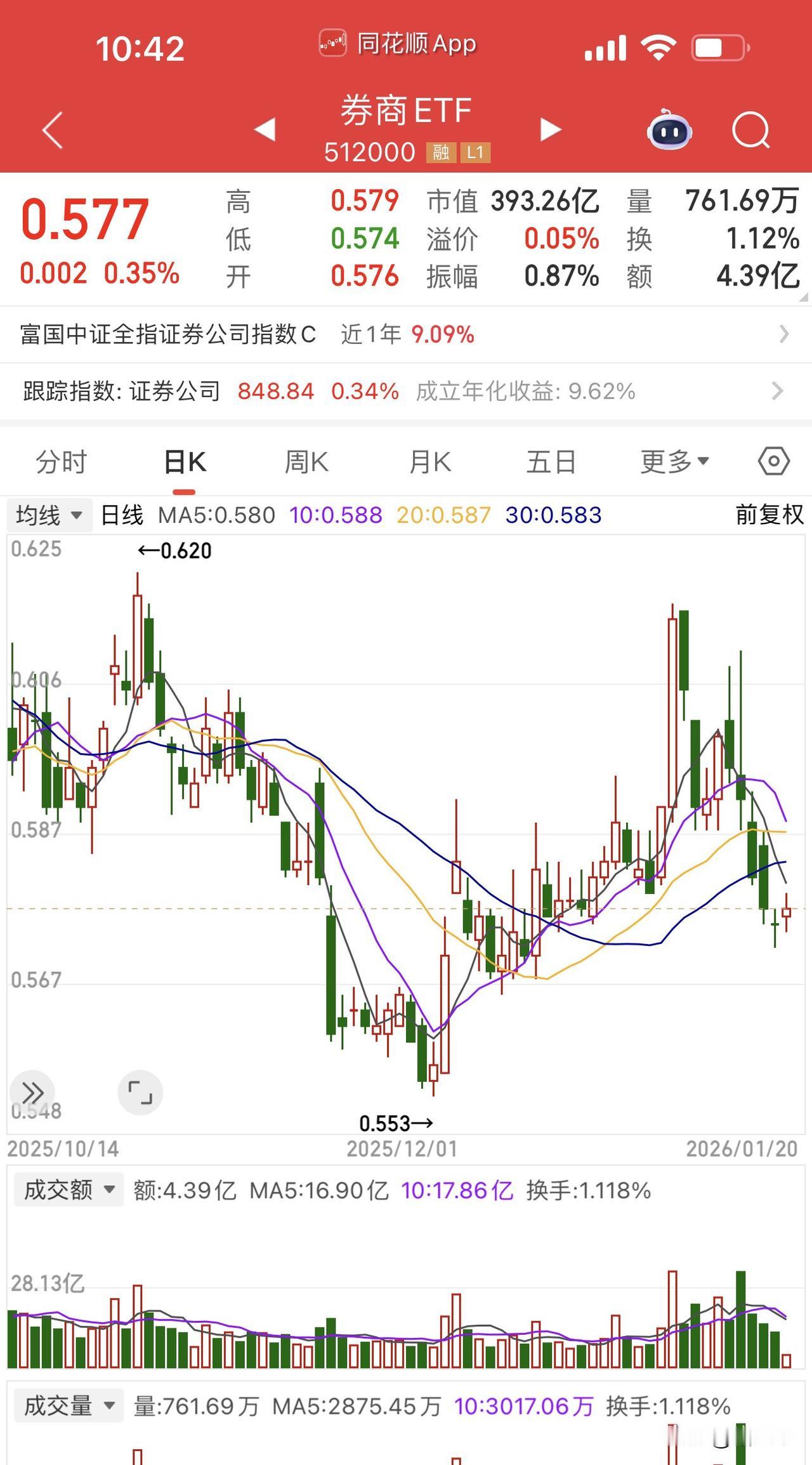 具体的利空没有看到，
盘面的节奏压的非常稳！
早盘是砸科技CPO、PCB、商业航