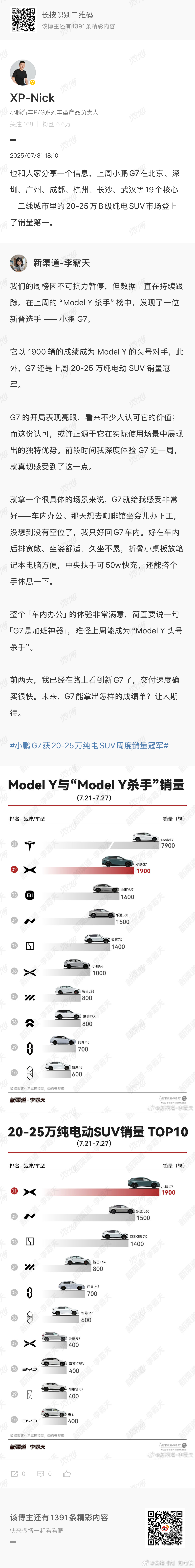 小鹏G7居19个城市细分市场纯电SUV销冠 我的G7提车也即将一个月了！B级纯电