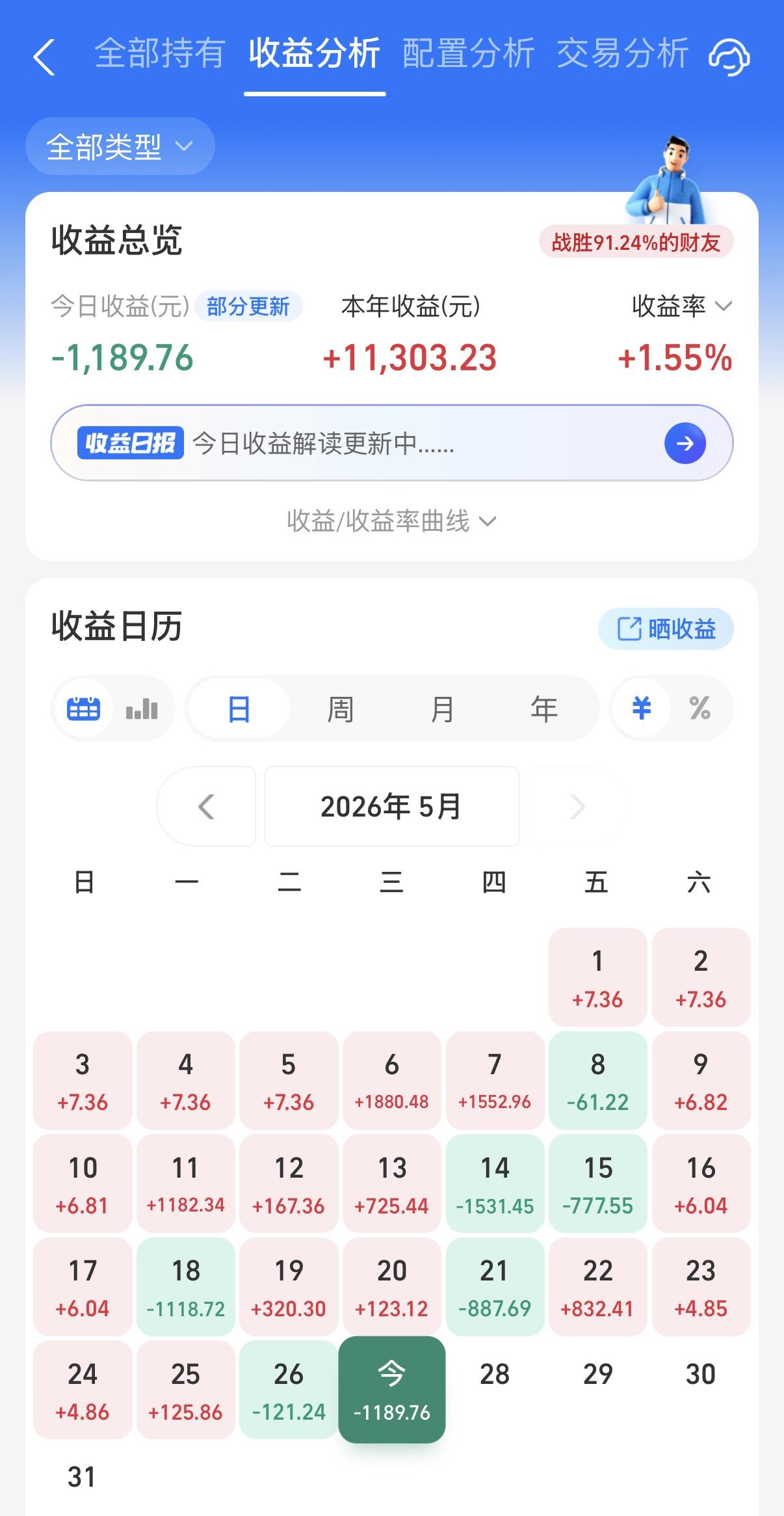 今天A股有点伤啊，或者说这周都有点伤啊。还是老伙计纯债基金比较舒服，这三天都是快