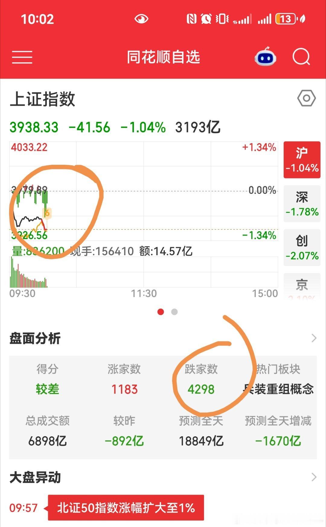 短线投机行情趋势低吸空仓 ​​​
