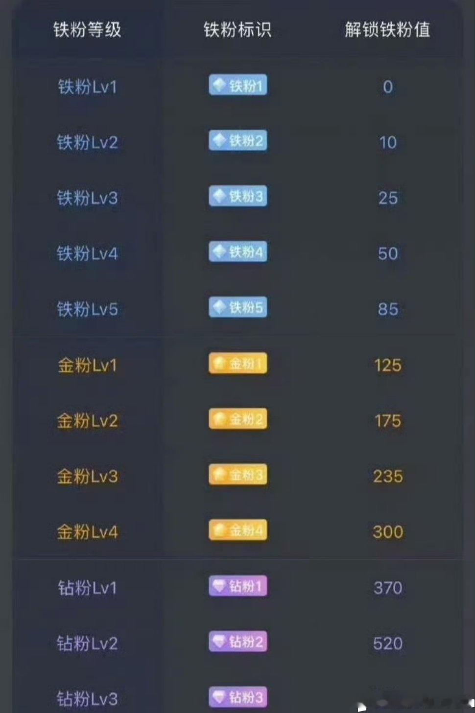 新的一周开始了，，大家早上好在线的168都刷起来，铁粉太少了，都起来多评论多转发