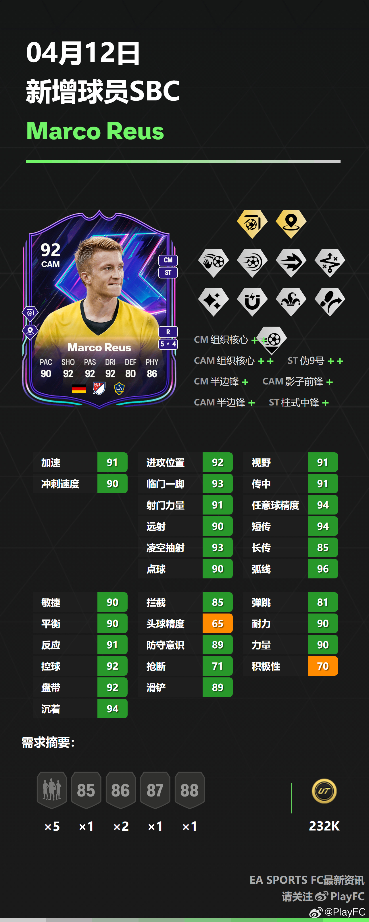 4月12日新增球员SBC：• 罗伊斯• 尤西比奥FC25 ​​​
