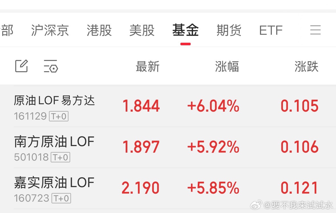 拉升的越来越多，拉升的越多，代表冲突越来越激烈 