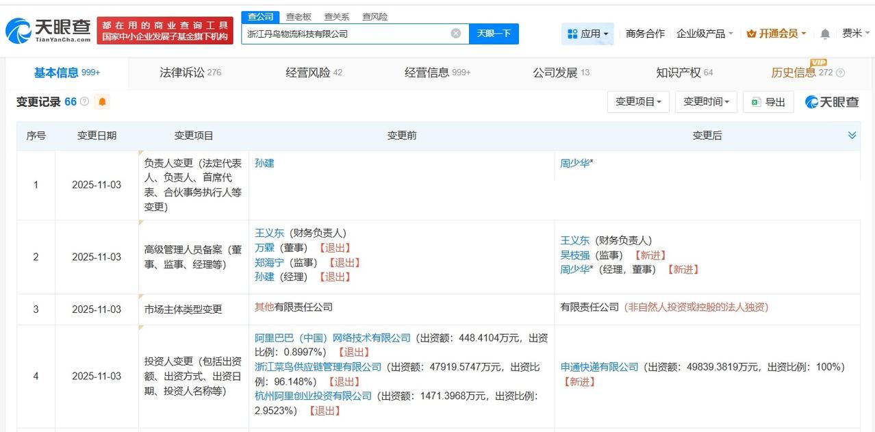 申通快递入股丹鸟物流完成工商变更
申通快递已全资持股丹鸟物流
天眼查工商信息显示