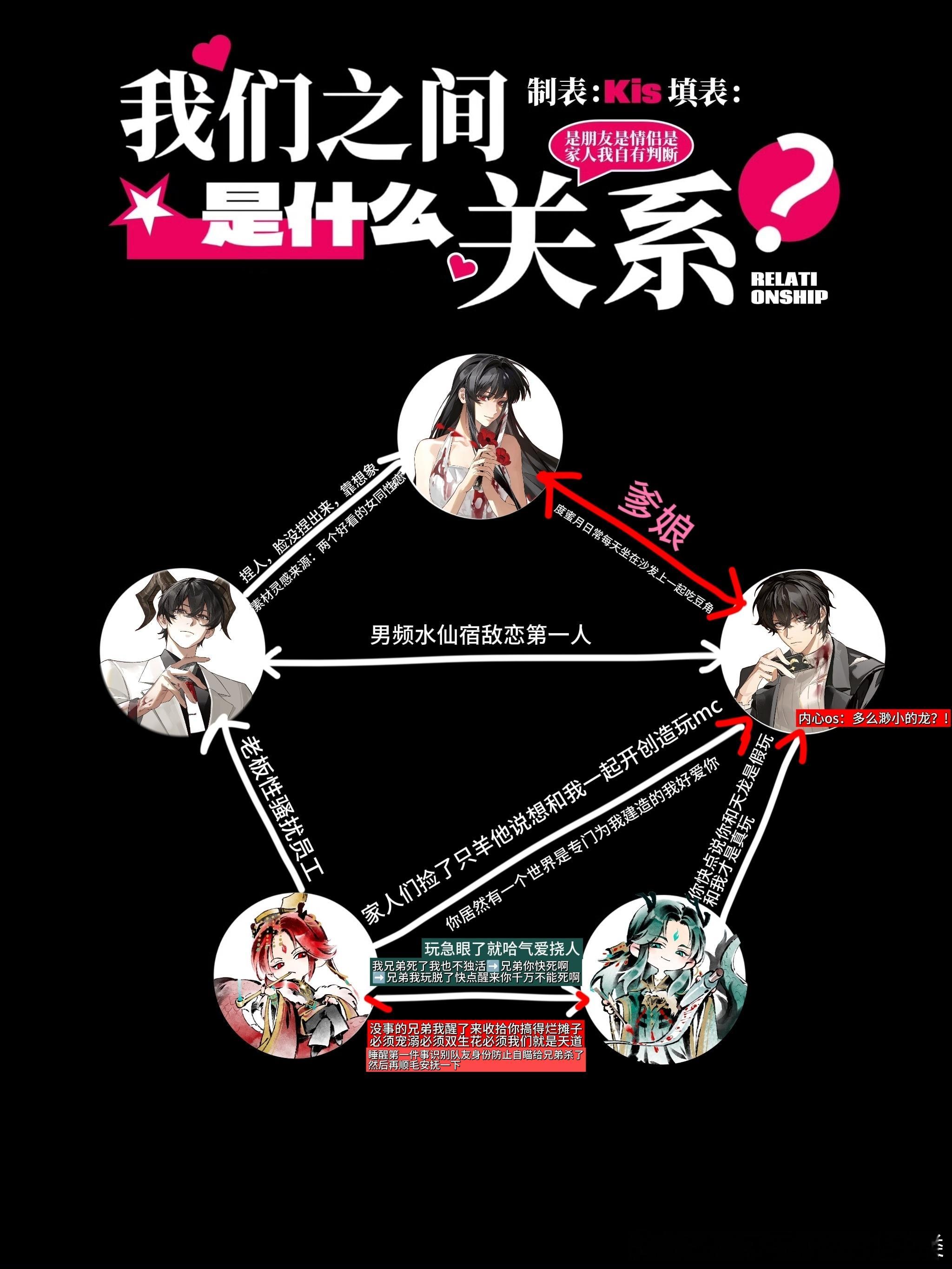 我理解的最美五角恋 