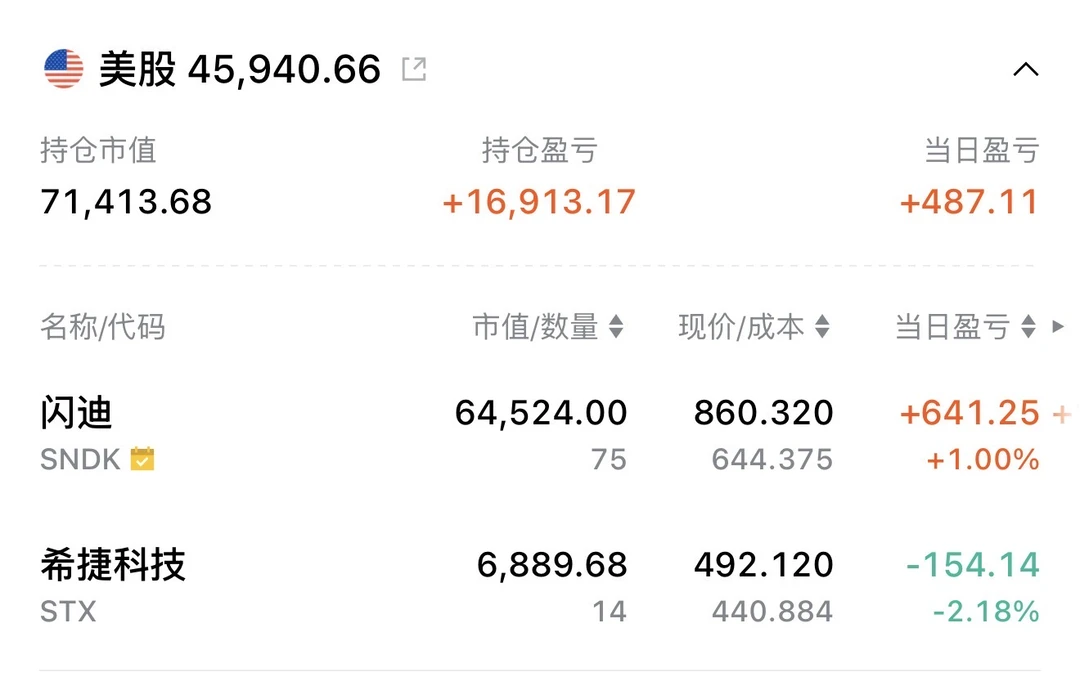 美股回本实录：重仓闪迪宝贝
