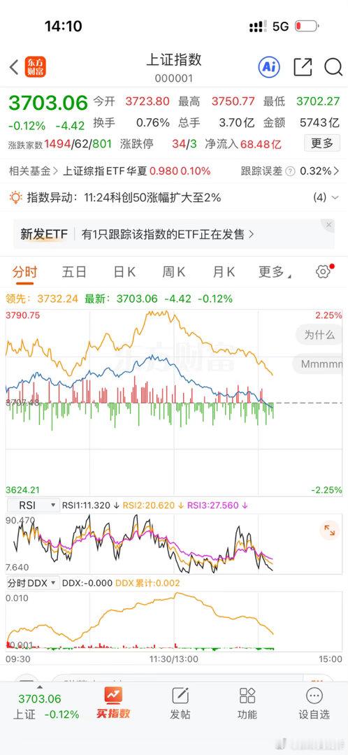 没想到吧，居然会跌绿[笑cry] ​​​