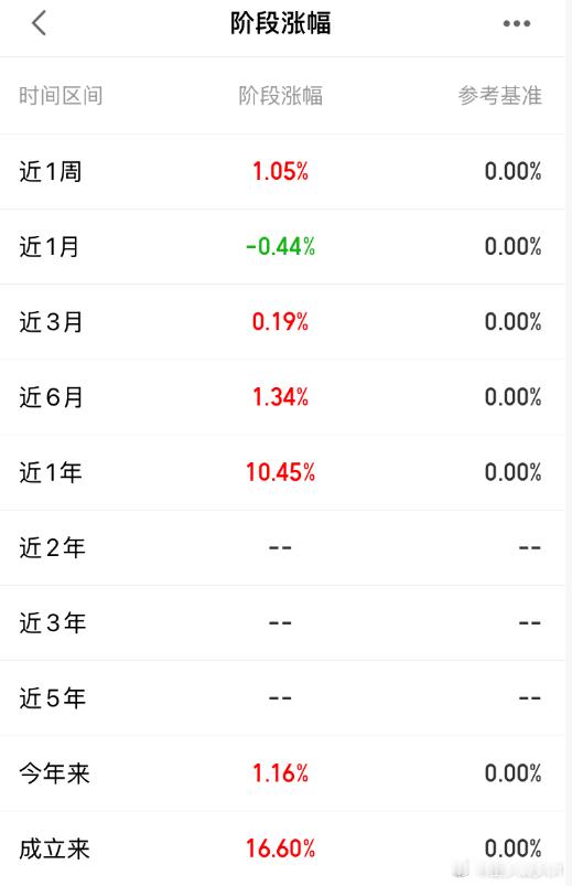ETF大赛股票基金黄金 【稳健致富第648天,年化9.22%】今天发车全球平衡精