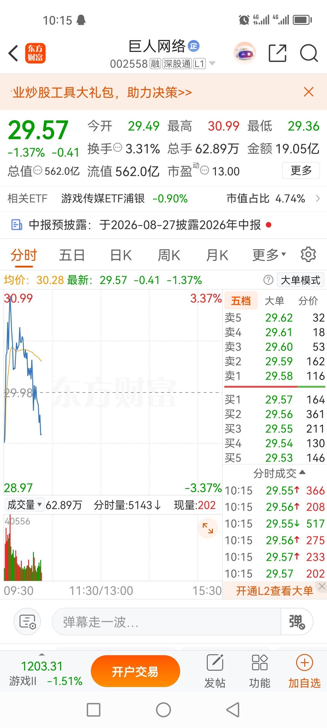 巨人网络002558，已清仓出货，止盈了，有点菜钱就收了，见好就收！ 