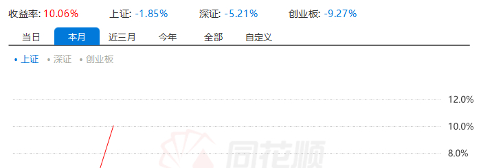 继续炸裂 