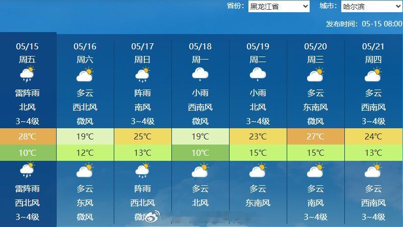 北方春装将紧急返岗 【北方多地气温将降至常年偏低水平】北方热得开空调后气温又跳水