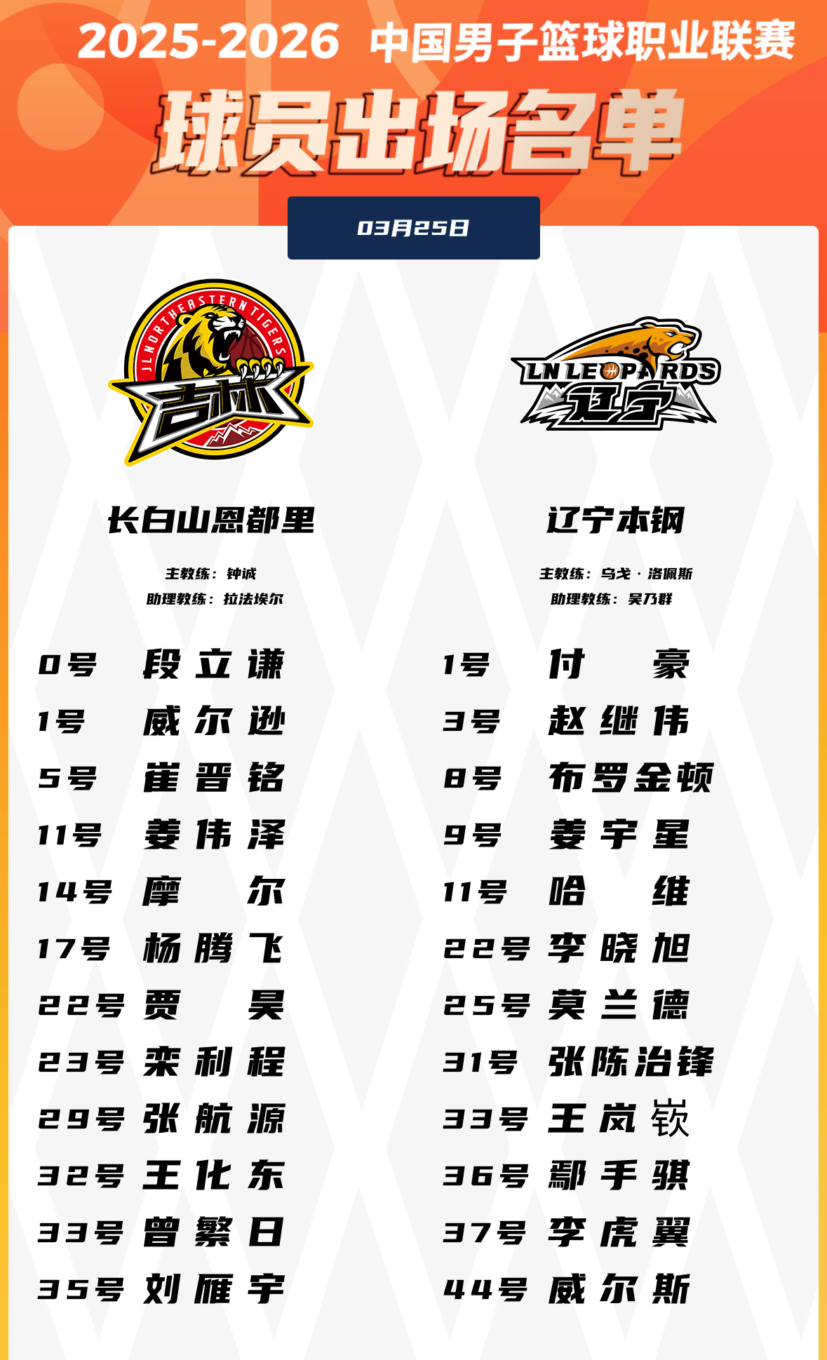 今晚辽宁队客场对吉林赛前双方大名单王岚嵚复出辽宁男篮