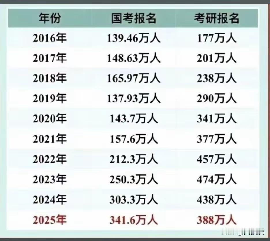 看完这数据，就四个字：无法想象。
​