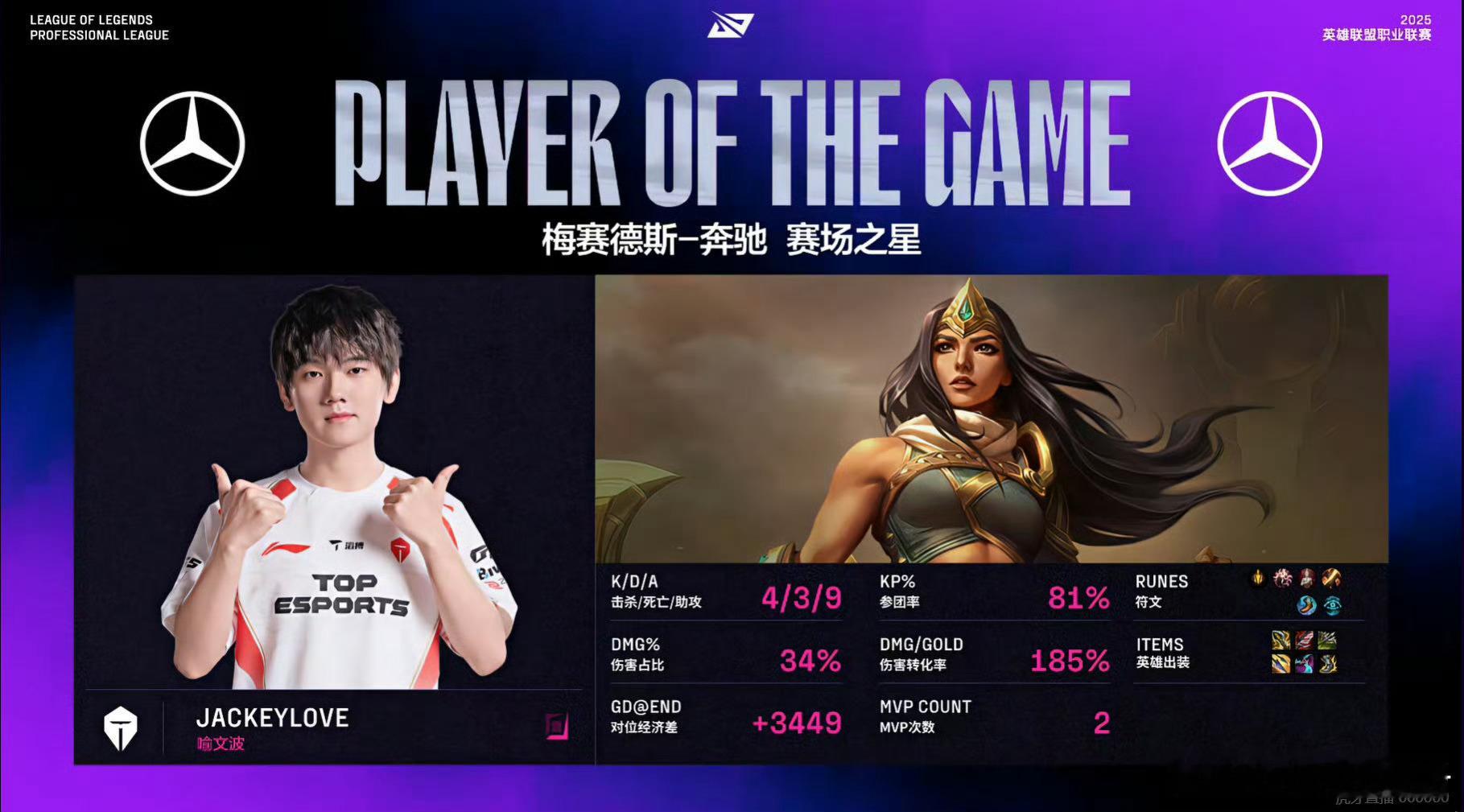 哥哥又MVP了，错过了[允悲]WBG对战TESTOP_ESPORTS[超话] ​